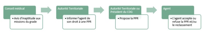 schema ppr