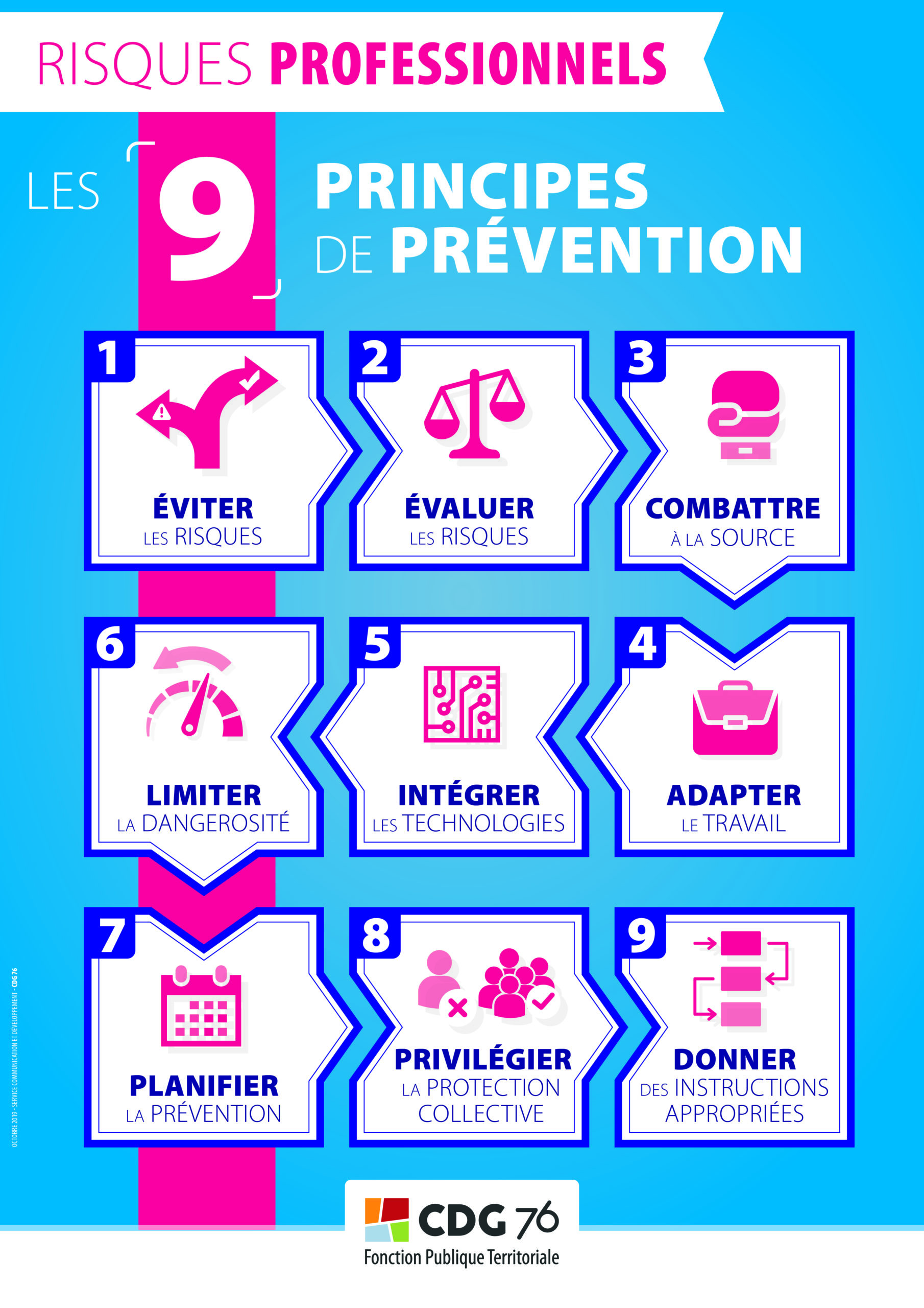 affiche 9 principes prévention