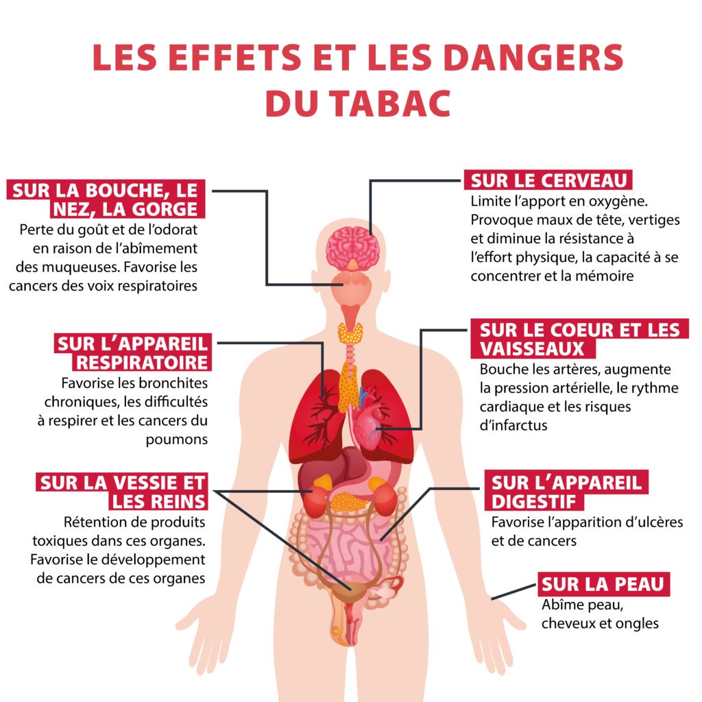 Tabac : nouveaux usages, vrais dangers 