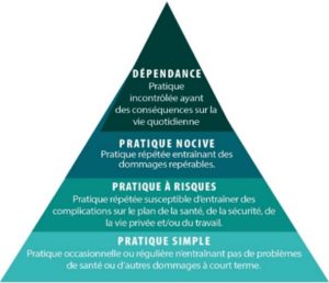 cannabis niveau consommation